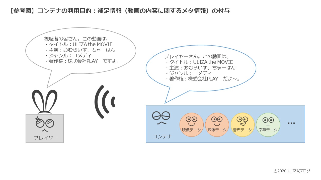 そもそも 動画 ってなんだっけ 後編 Ulizaブログ