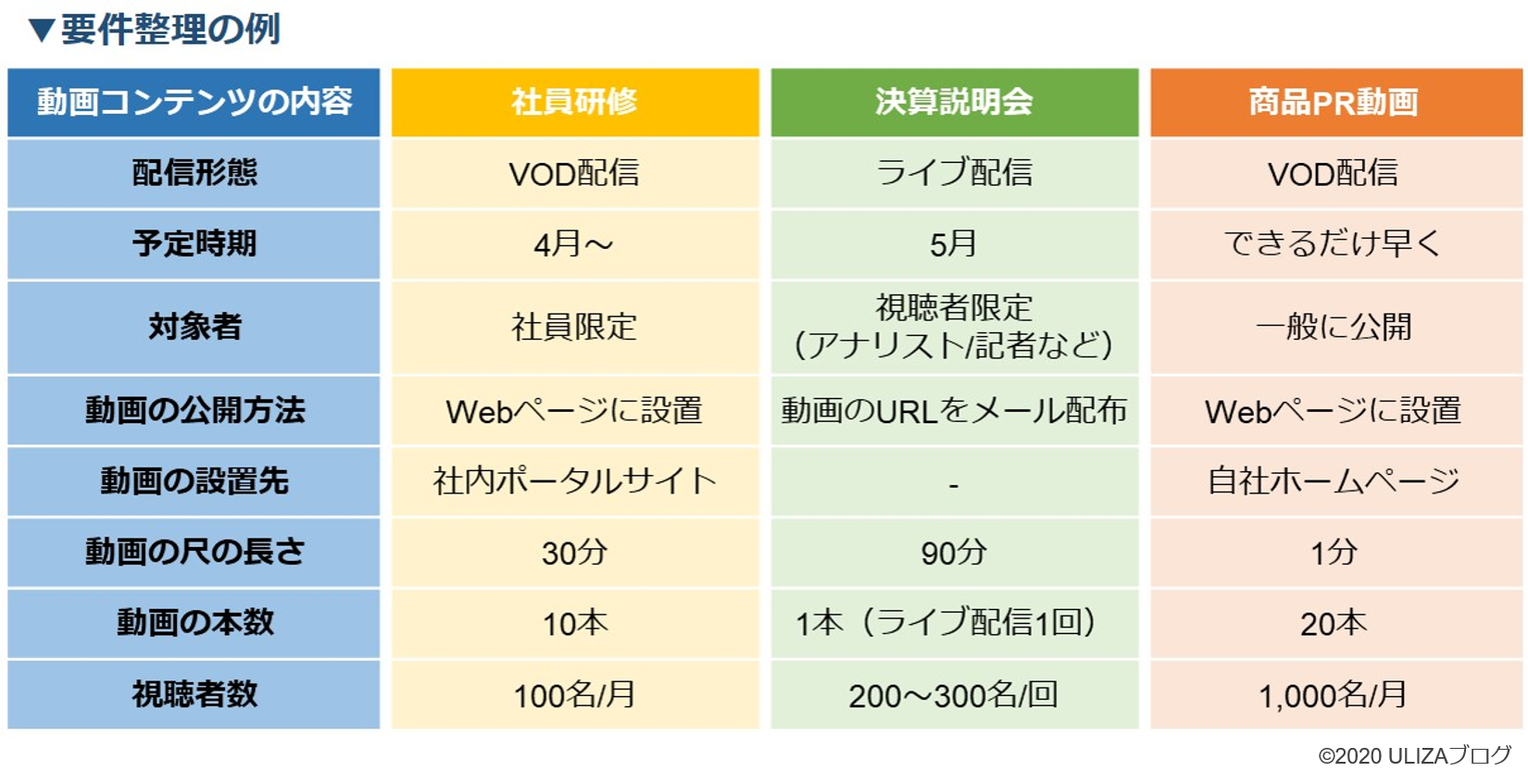 企業の情報発信をオンライン化 動画配信導入のいろは Ulizaブログ