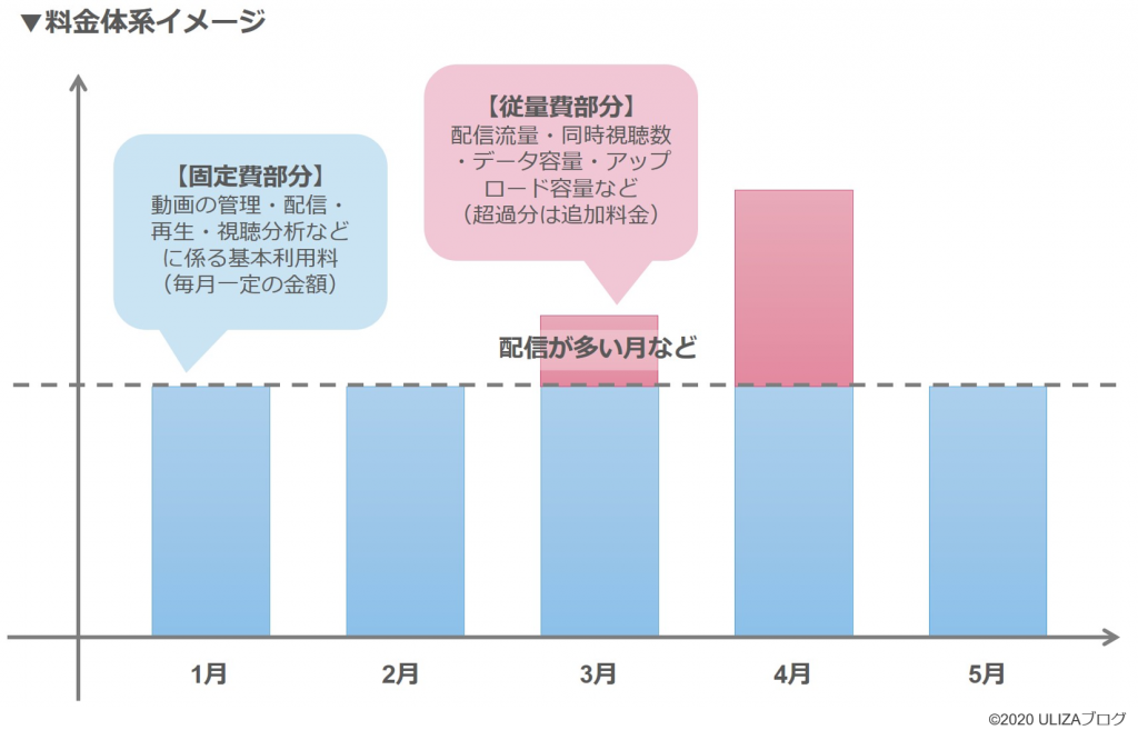 料金体系イメージ